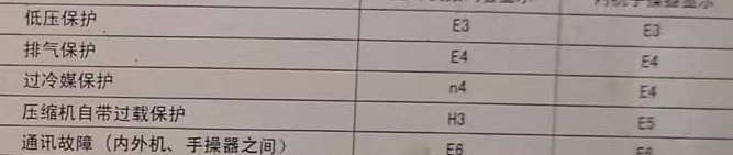 莱芜市空调电话在哪里找